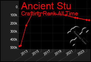 Total Graph of Ancient Stu