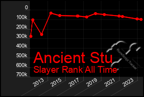 Total Graph of Ancient Stu