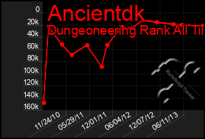 Total Graph of Ancientdk