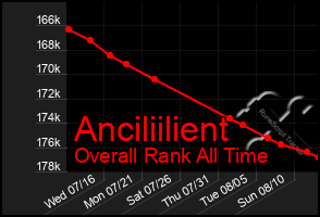 Total Graph of Anciliilient