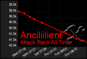 Total Graph of Anciliilient