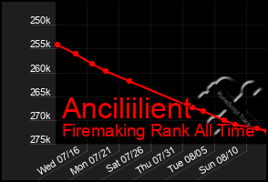 Total Graph of Anciliilient