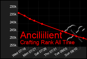 Total Graph of Anciliilient