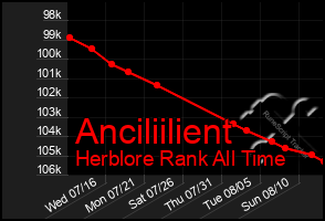 Total Graph of Anciliilient