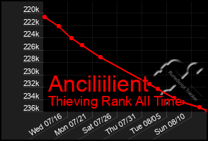 Total Graph of Anciliilient