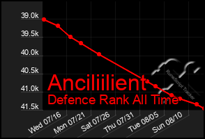 Total Graph of Anciliilient