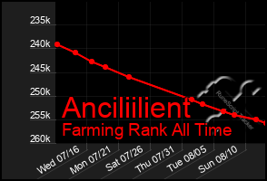 Total Graph of Anciliilient