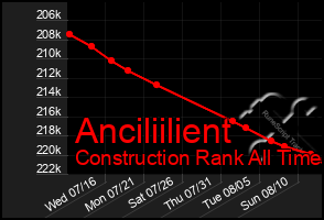 Total Graph of Anciliilient