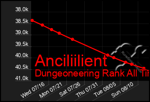 Total Graph of Anciliilient