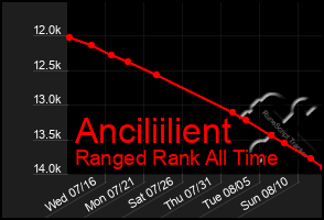 Total Graph of Anciliilient