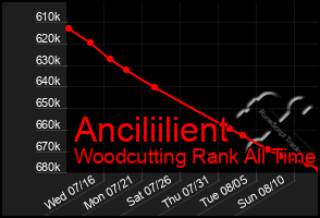 Total Graph of Anciliilient