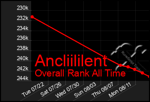 Total Graph of Ancliililent