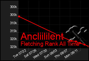 Total Graph of Ancliililent