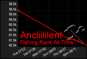 Total Graph of Ancliililent