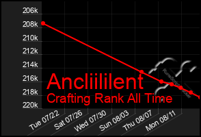 Total Graph of Ancliililent