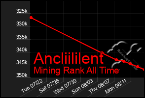 Total Graph of Ancliililent