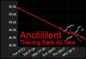 Total Graph of Ancliililent