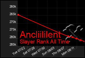 Total Graph of Ancliililent