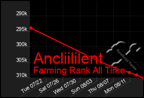 Total Graph of Ancliililent