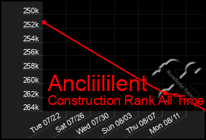 Total Graph of Ancliililent