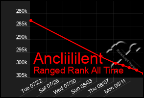 Total Graph of Ancliililent