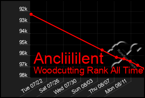 Total Graph of Ancliililent