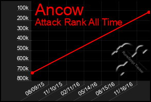 Total Graph of Ancow