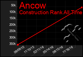 Total Graph of Ancow