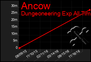 Total Graph of Ancow