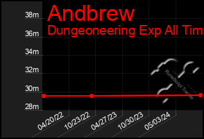 Total Graph of Andbrew