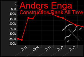 Total Graph of Anders Enga