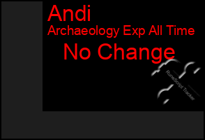 Total Graph of Andi