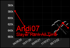 Total Graph of Andi07