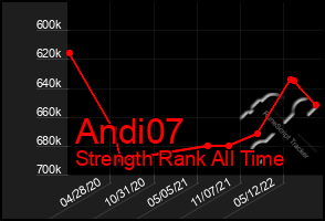 Total Graph of Andi07