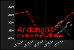 Total Graph of Andone57