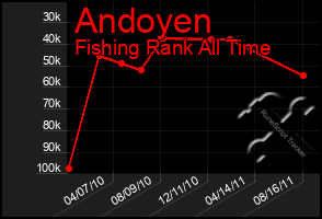 Total Graph of Andoyen