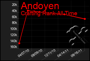 Total Graph of Andoyen