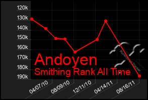 Total Graph of Andoyen