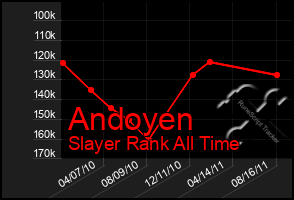 Total Graph of Andoyen