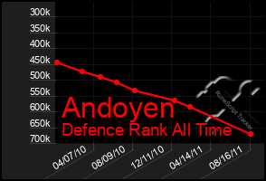 Total Graph of Andoyen