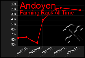 Total Graph of Andoyen