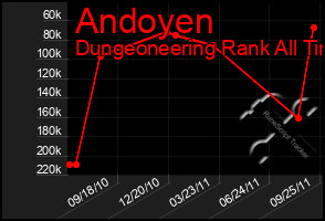 Total Graph of Andoyen