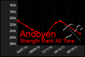 Total Graph of Andoyen