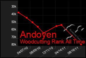 Total Graph of Andoyen