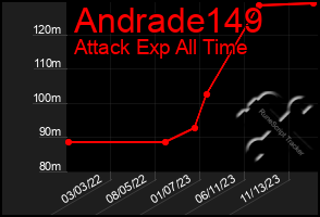 Total Graph of Andrade149