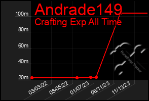 Total Graph of Andrade149