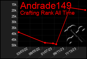 Total Graph of Andrade149