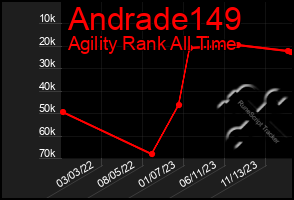 Total Graph of Andrade149