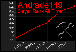 Total Graph of Andrade149