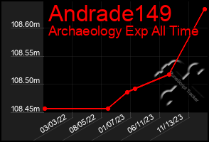 Total Graph of Andrade149